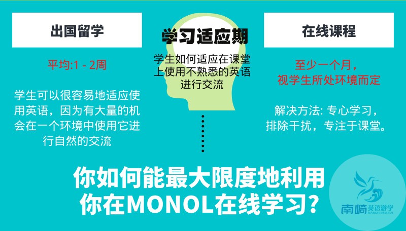 MONOL线上课程学习指导