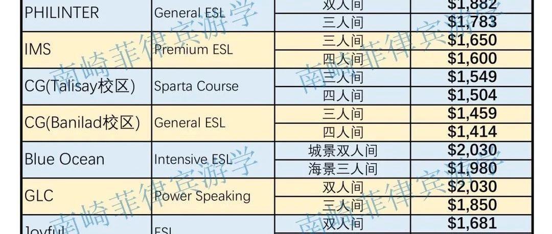 菲律宾游学：ESL课程暑期旺季价格汇总 | 2025年第3版（7/8月）根据最新优惠政策