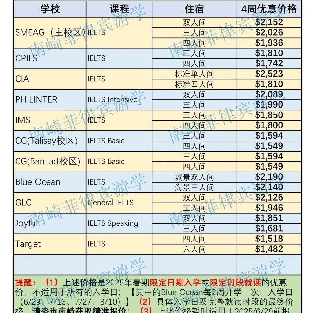 菲律宾游学：雅思课程暑期旺季价格汇总 | 2025年第3版价格汇总（7/8月）根据最新优惠政策