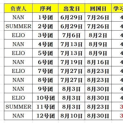 暑期团签进度更新，7.27团还能加人 | 菲律宾游学团签