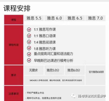 如何四周摘得雅思目标——南崎带你聚焦2020SMEAG雅思专修课程